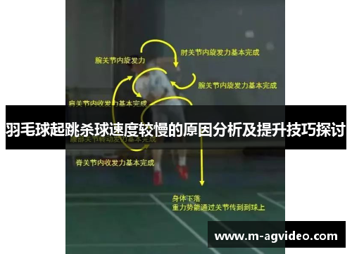 羽毛球起跳杀球速度较慢的原因分析及提升技巧探讨